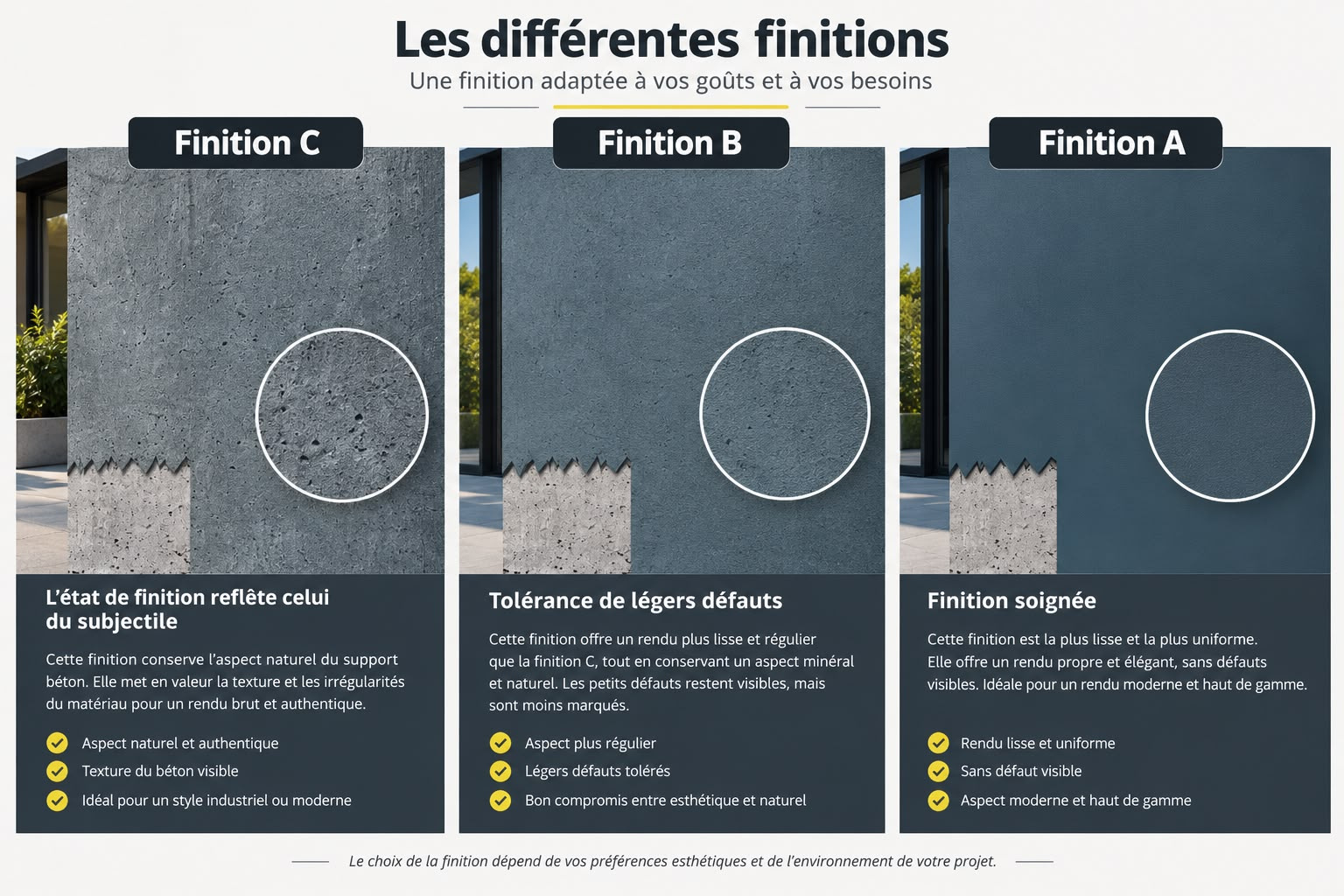 Les différentes finitions A, B et C : du rendu brut qui reflète le support à la finition soignée lisse et uniforme